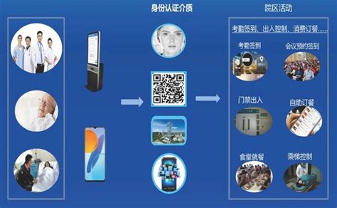 达实智能：物联网身份认证平台在智慧医院行业的应用-会员动态-中国安全防范产品行业协会