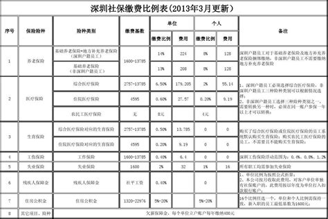 江苏省公布2023年中职职教高考本科和专科第一批次录取最低控制分数线_我苏网