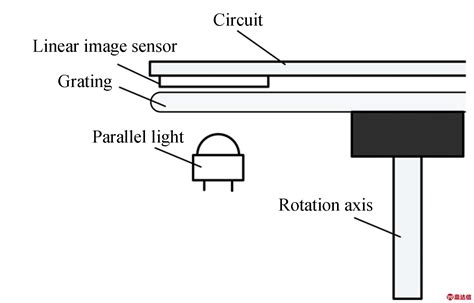 FOD光纤位移传感器的原理解析