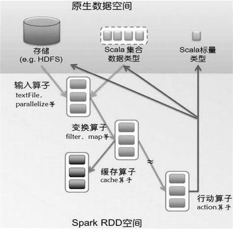 基于Spark的并行化随机标签子集多标签文本分类方法与流程