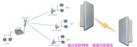 深圳室外无线网桥的无线组网解决方案 - 无线覆盖安装,让您wifi畅享无限快乐 - 中德信通