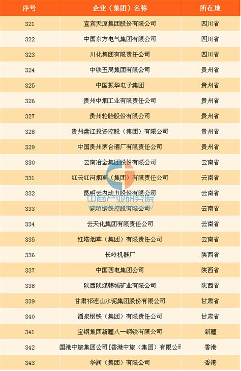 2017年最新国有重点企业名录发布（附完整名单）-中商情报网