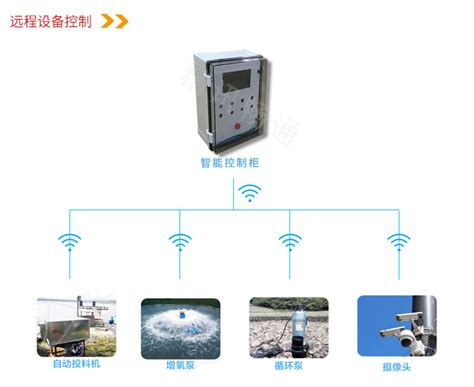 一个云平台支撑智慧种植全流程：移动云助推寿光“产业兴村” - 中国电信 — C114通信网
