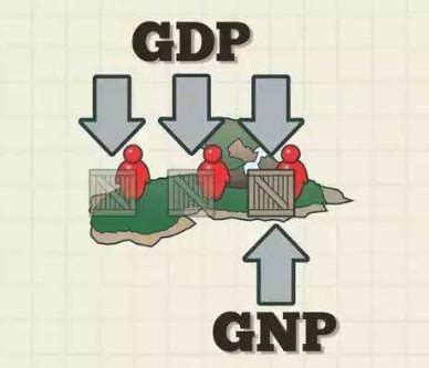你知道中国的GDP和GNP分别是多少吗？来看看最近20年的数据吧__财经头条