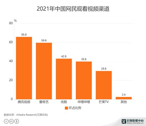2021年中国视频云市场规模、市场格局及未来发展趋势分析[图]_智研咨询