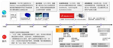 中国智能硬件行业发展前言 | 人人都是产品经理