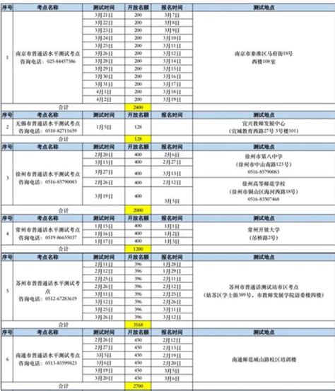 2022年湖南普通话考试时间安排【已公布】