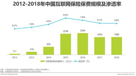 2021年中国互联网保险消费者洞察报告 - 地产金融 - 侠说·报告来了