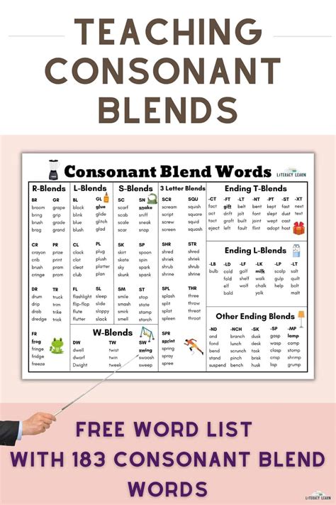 Teaching Consonant Blends + Free Word List - Literacy Learn