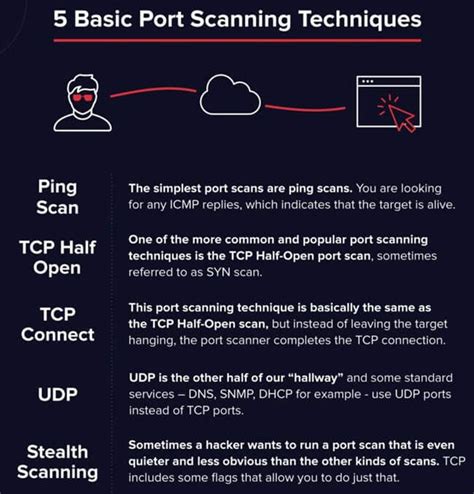 How to Scan Your Network for Devices and Open Ports