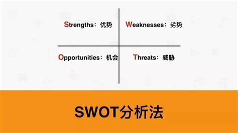 SWOT 分析法 - 知乎