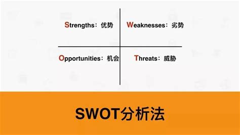 swot分析图图片