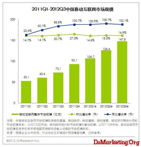 移动互联网市场分析报告_2019-2025年中国移动互联网市场深度调查与投资前景评估报告_中国产业研究报告网