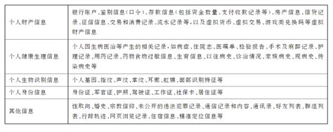 个人信息生命起点：收集个人信息的方式及注意事项 - 专业文章 - 北京市兰台律师事务所