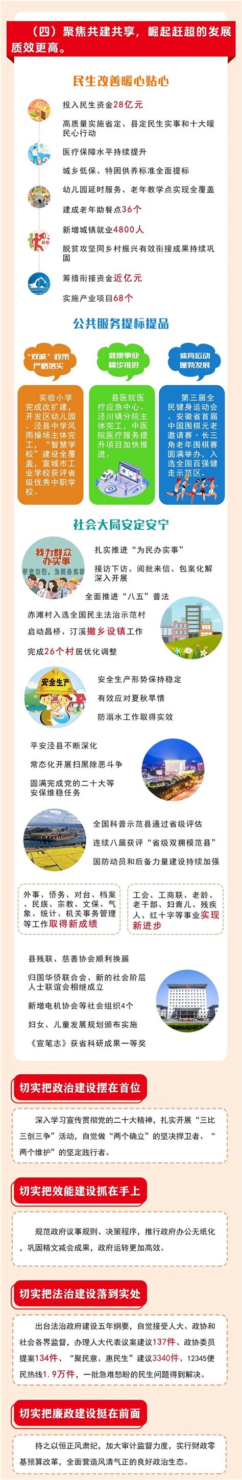 【图解】一图读懂 | 政府工作报告-泾县人民政府