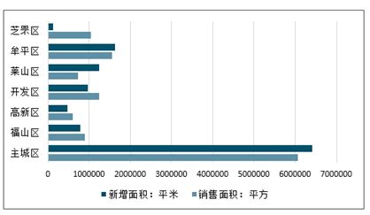 烟台房地产市场分析报告_2021-2027年中国烟台房地产行业深度研究与发展前景预测报告_中国产业研究报告网