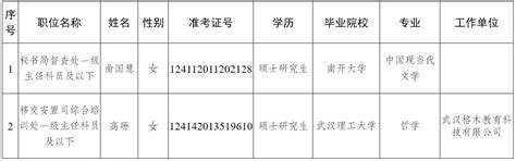 退役军人事务部2022年度拟录用公务员公示公告（第一批）-通知公告-中华人民共和国退役军人事务部