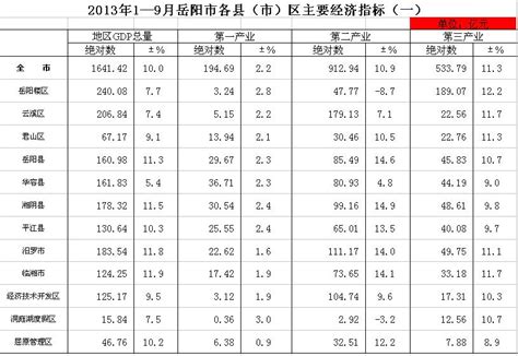 岳阳市客运公司违章情况周公布表（2021年12月6日至2021年12月12日）