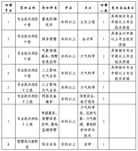 广东河源市源城区人民法院2019年公务员拟录用名单公示-广东公务员考试网-广州华图