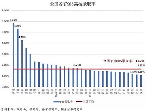 太厉害了！大数据告诉你：天津高考优势究竟有多大_录取率