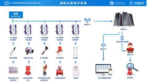 智慧消防管理云平台_安科瑞电力物联网仪表事业部