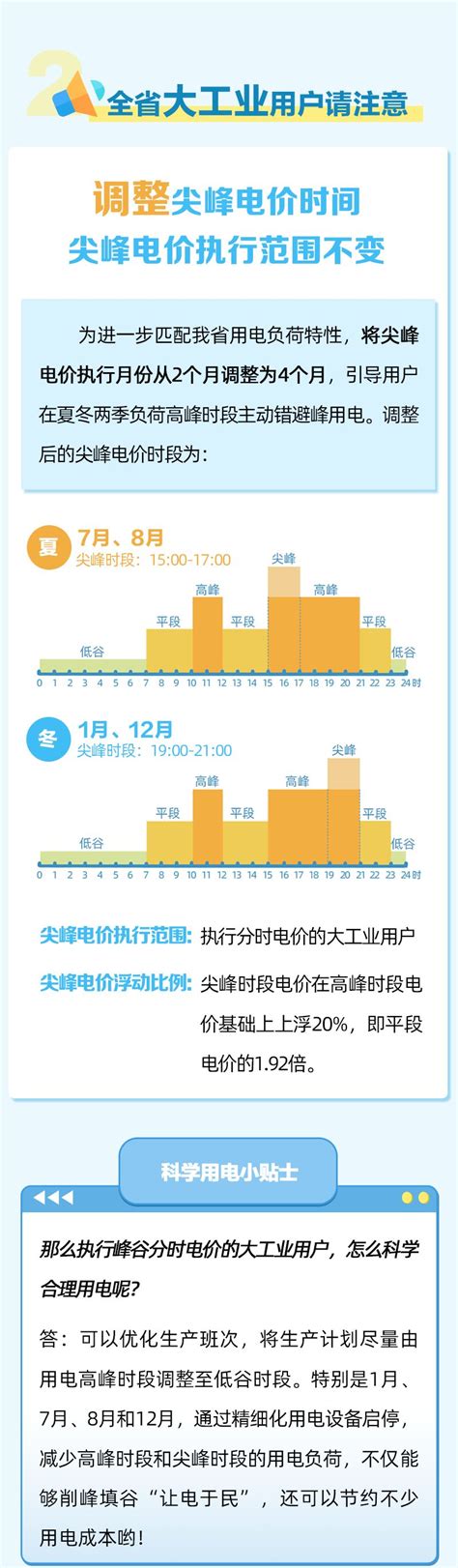 济宁市人民政府 国家、省政策文件 2024年居民电动汽车充电桩分时电价新政策