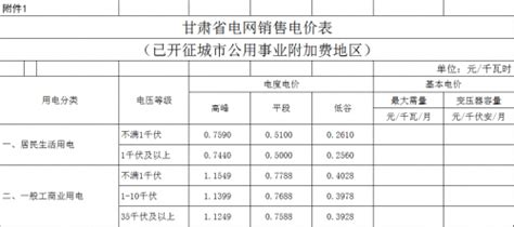 甘肃省下调一般工商业电价（附电价表）-国际电力网