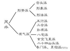 风水学入门书籍推荐 看看你自学风水的天分_齐家网