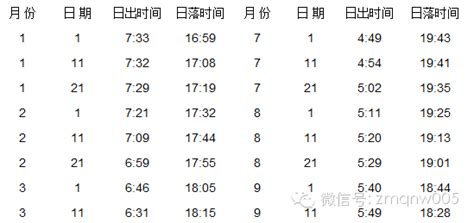关于一个城市的日平均气温季节变化（以上海为例）的研究