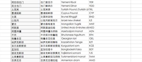 全球最值钱的十大货币(世界钱币排名一览表)_烁达网