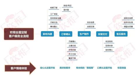 定制家具图纸解析,家具图纸基础知识,定制衣柜图纸分解(第3页)_大山谷图库