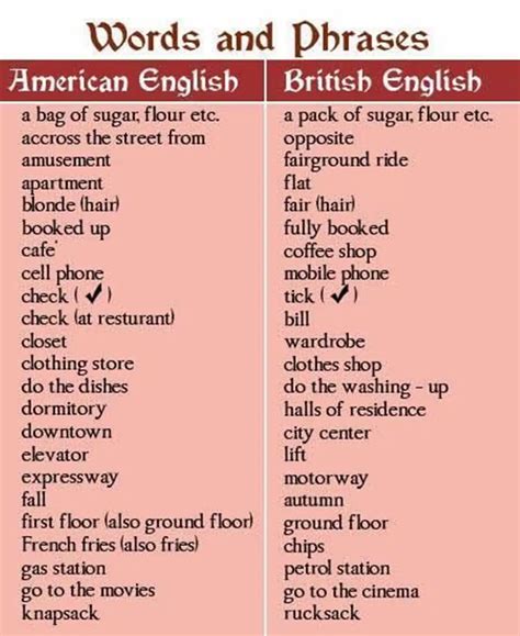 British And American English: 200+ Differences Illustrated - 7 E S L