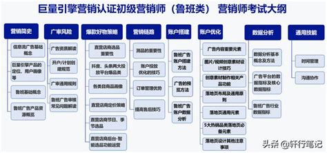 巨量引擎初级营销认证题库_一位做头条广告需要了解的巨量引擎营销认证的必备知识...-CSDN博客