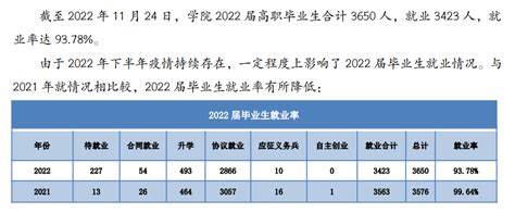 昌吉职业技术学院就业率及就业前景怎么样（来源2023年高等职业教育质量年度报告）_大学生必备网
