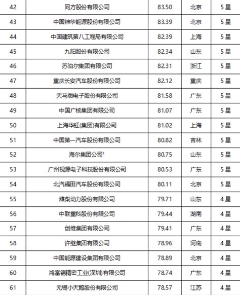 艾瑞发布：2016年中国互联网企业收入TOP100榜单重磅出炉！ _互联网_艾瑞网