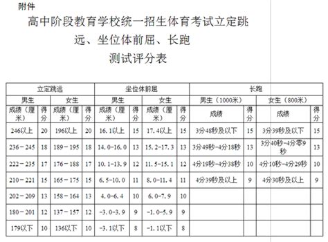 上海中考体育“满足条件可免考”，江苏这三市也有“官宣”……_新华报业网