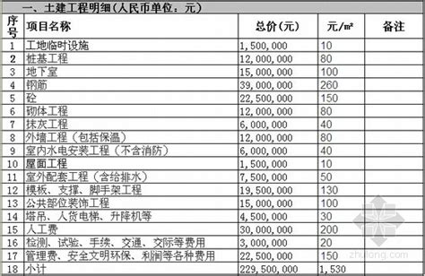 高层建筑成本多少钱一平方（房地产开发成本一览表） | 广东成人教育在线