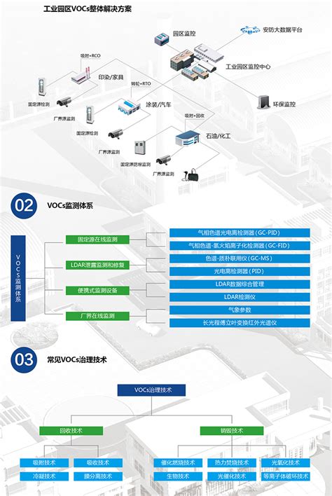 VOCs治理工程技术_陕西蔚蓝节能环境科技集团