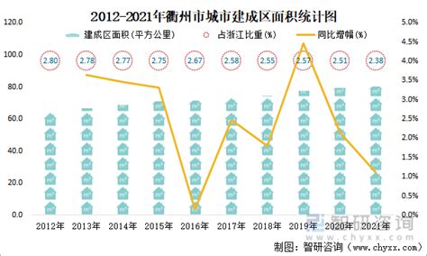 2021年衢州市城市建设状况公报：衢州市市政设施完成投资26.55亿元，同比增长19.19%_智研咨询