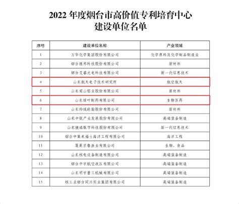 《东海县高新技术产业开发区控制性详细规划》公示（批前） - 规划公示