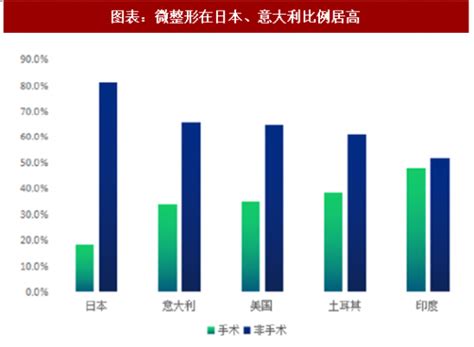 美容整形市场分析报告_2018-2024年中国美容整形市场调查与投资前景预测报告_中国产业研究报告网