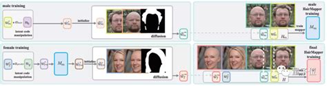 CVPR2022 | 秃头生成器算法，完美保留五官脸型-轻识