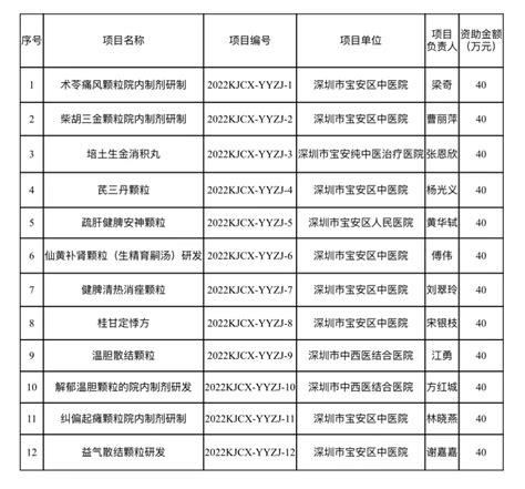 深圳工厂大楼摄影 宝安企业工业园建筑上门拍摄_野人笑摄影-站酷ZCOOL