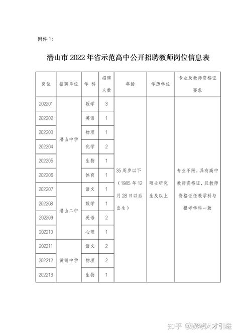 2023安徽安庆市潜山市卫生健康系统赴高校招聘卫生专业技术人员28人公告