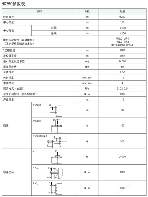 古田NC250数控凸轮四轴转台-苏州铜阳自动化设备有限公司