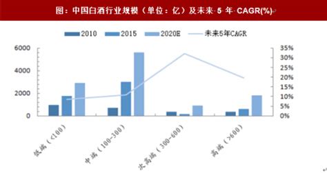 2021年中国白酒行业市场现状与发展趋势分析 茅台要成为世界奢侈品？【组图】_行业研究报告 - 前瞻网