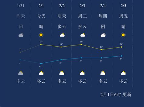 2月1日汉中天气早知道_手机新浪网