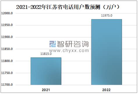 2021年江苏省通信行业发展现状及未来发展目标分析：电信业务收入达1029.8亿元[图]_智研咨询