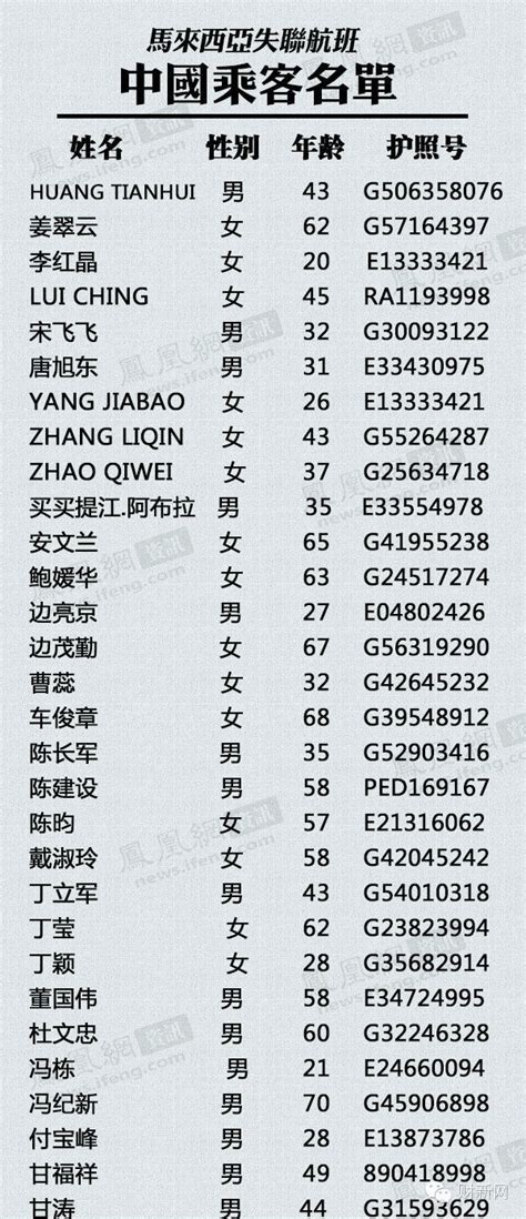 马航MH370失联客机中国乘客名单- 深圳本地宝