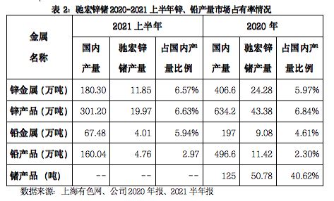 天枢观察：驰宏锌锗 2020-2021年生产及资源储量情况-天枢玉衡财经咨询（云南）有限公司